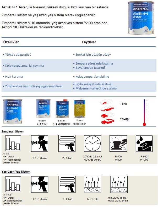 AKZONOBEL AKRİPOL 4+1 ASTAR TAKIMI