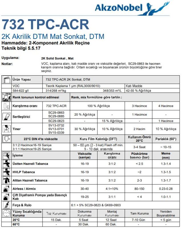 Salcomix 732 Akzonobel R-GK46-2304-0102 SAL TPC ACR dtm